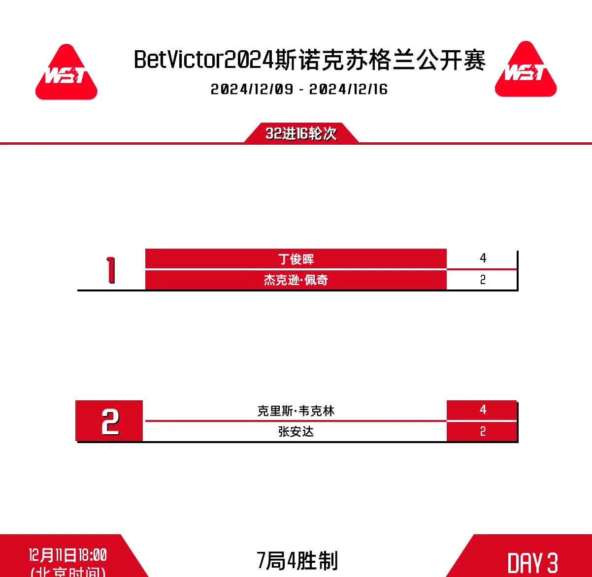 包含苏格兰险胜斯洛文尼亚，小组排名上升的词条