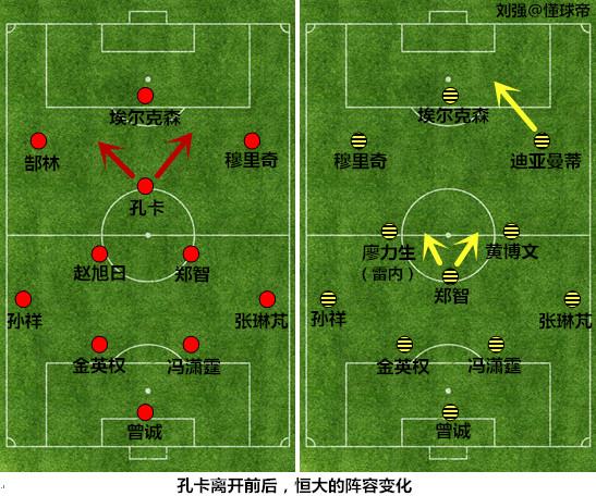 战术创新：新的战术如何带来比赛优势的简单介绍