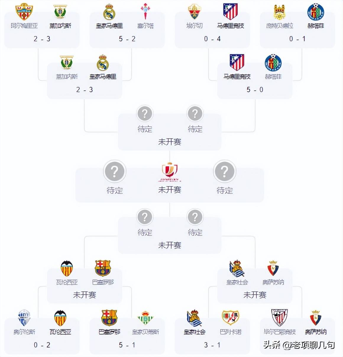 包含萨尔茨堡客场-战胜布拉格斯拉维亚晋级的词条